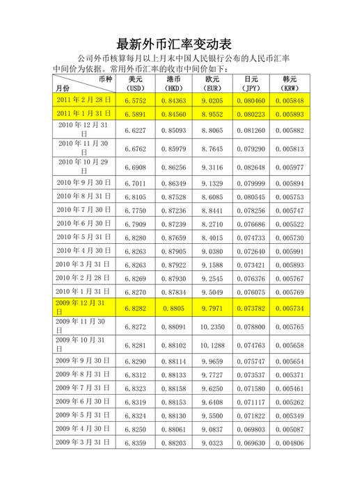 外匯風險準備金率