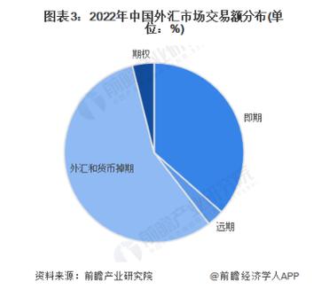 廣義貨幣供應量M2