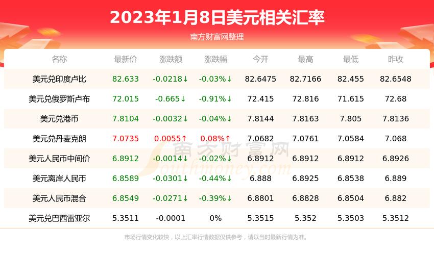 一品香今日匯率