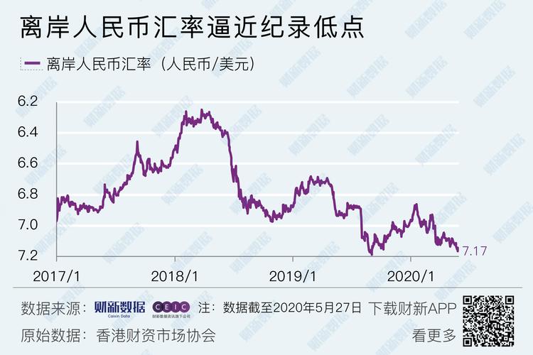 貨幣市場基金