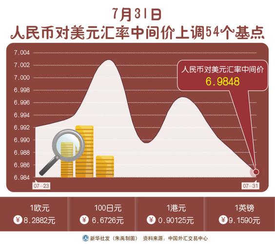 外匯保證金交易