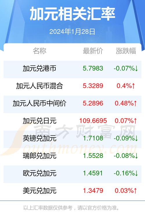 人民幣新幣匯率