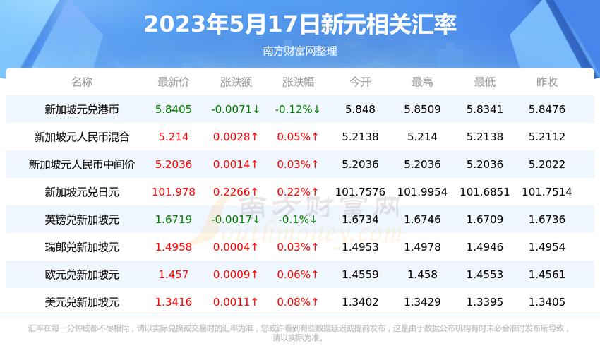 陽信銀行外幣匯率