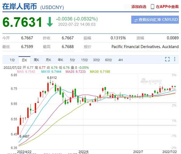 貨幣演化