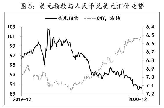 越盾匯率走勢