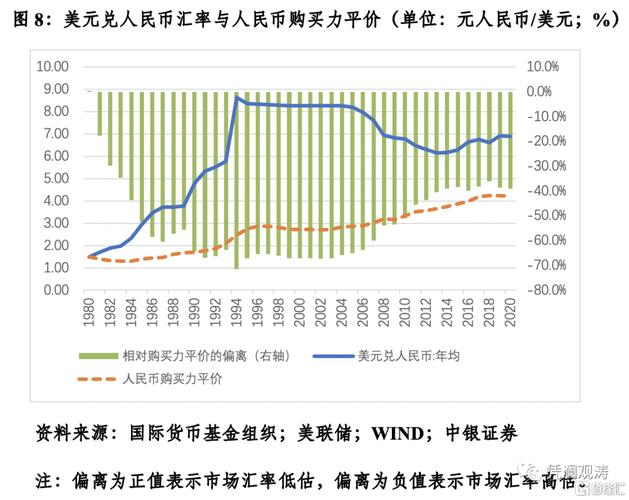 銀行外匯業務