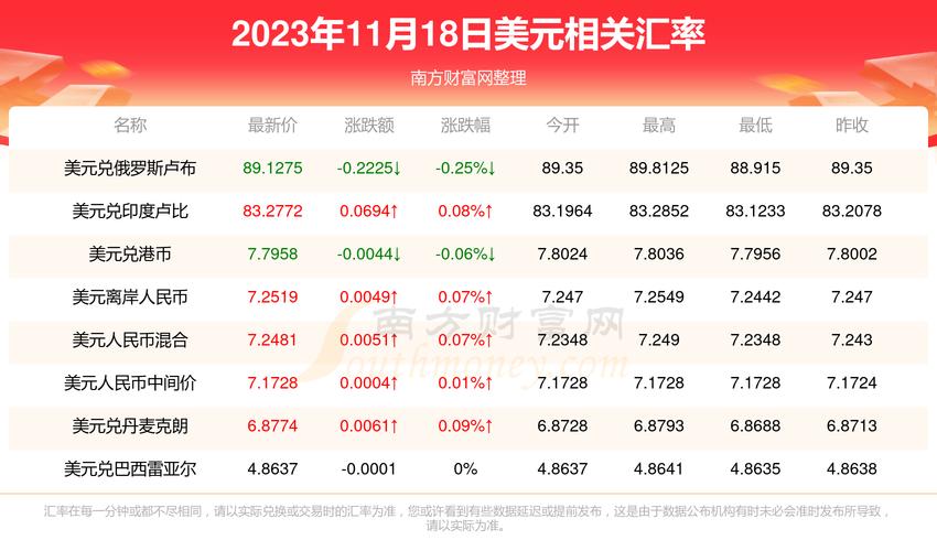 貨幣市場基金