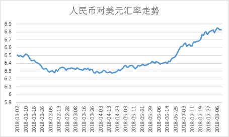 香港匯豐銀行外匯牌價