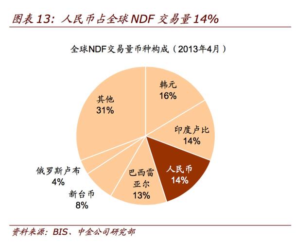 美元匯率兌人民幣