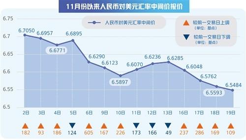 電子貨幣香港