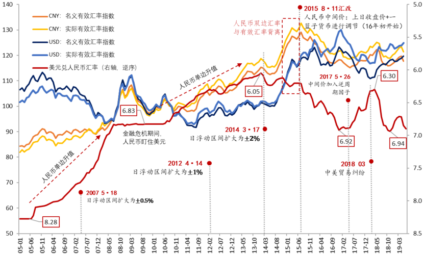 銀行人民幣匯率