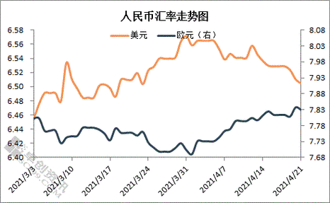 高端股價