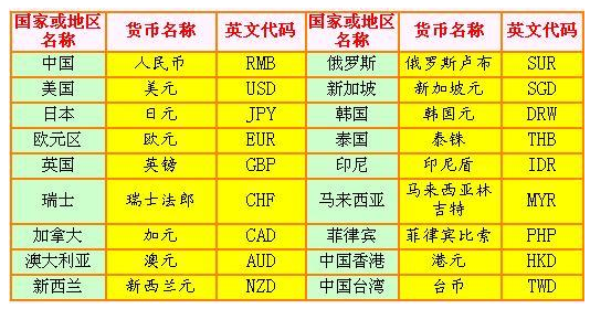 港幣日元匯率