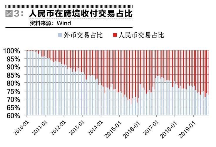 雙元匯率