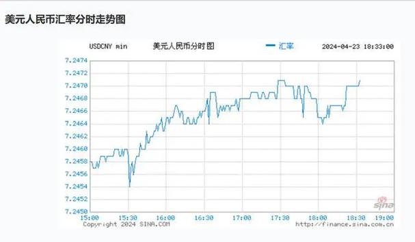 加元匯率人民幣