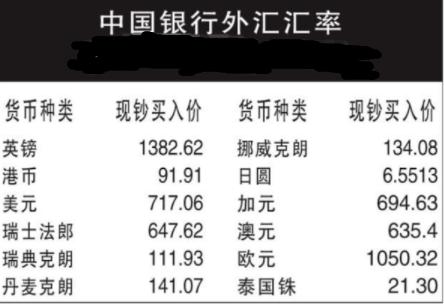 人民幣兌歐元