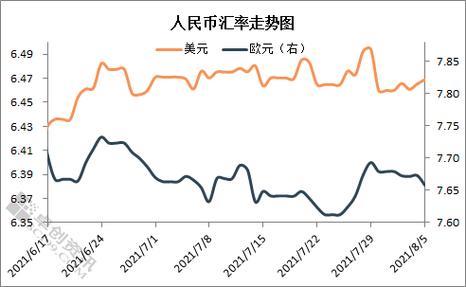 找換店匯率