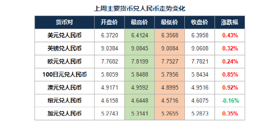 美元人民幣離岸