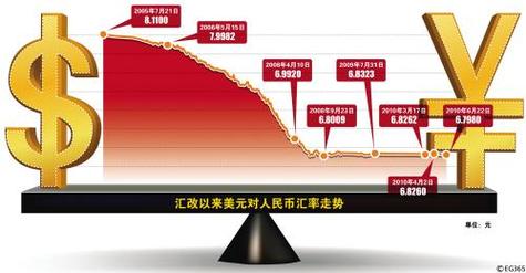 美金兌港幣匯率最新