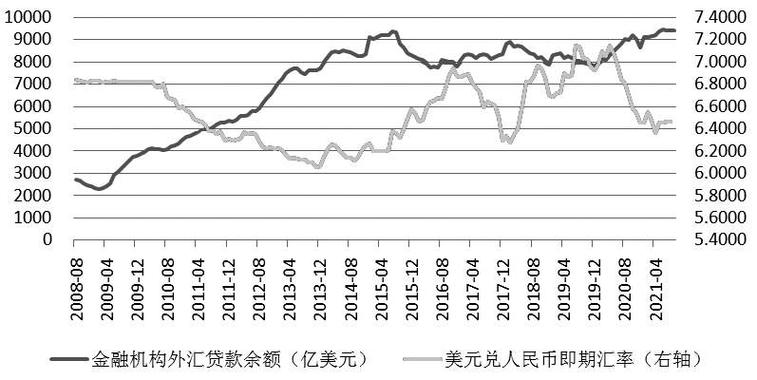 美金台幣走勢