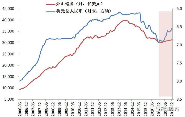 銀行外匯業務