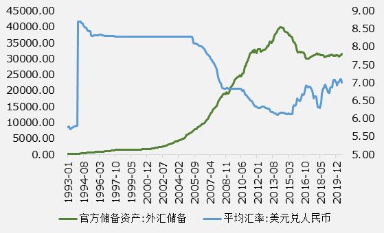 中國工商銀行匯率