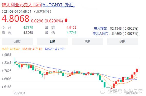 台灣外匯保證金交易