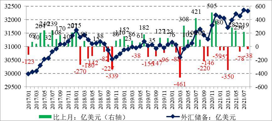 港幣匯率美元