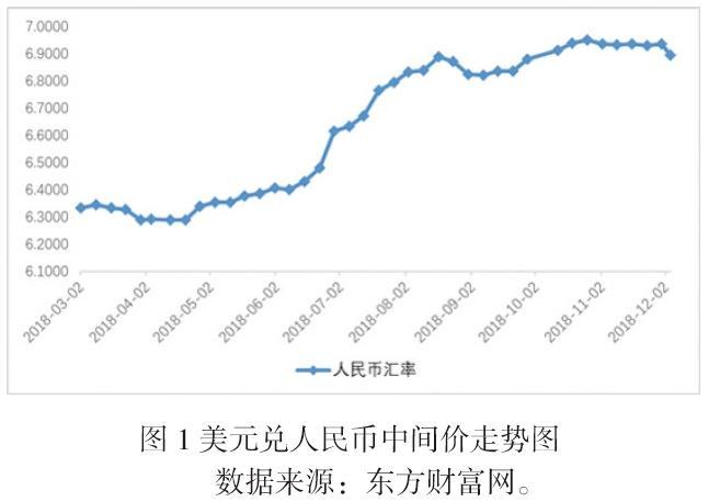 匯率韓元