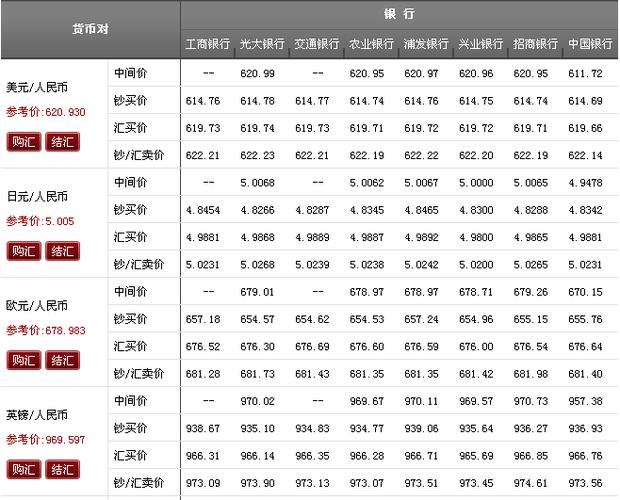 新加坡匯率換算台幣