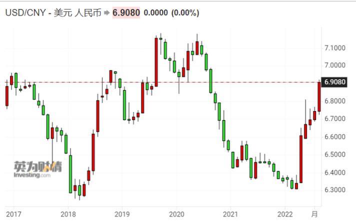 期貨槓桿倍數