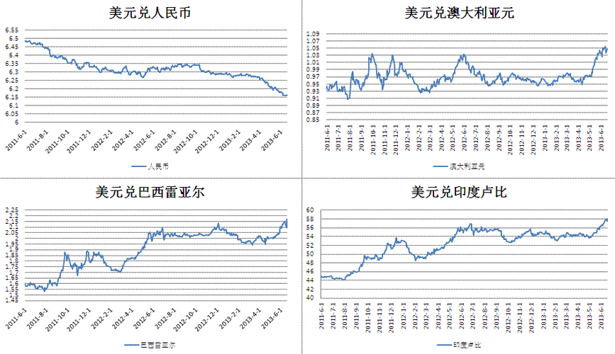 美元兑日元