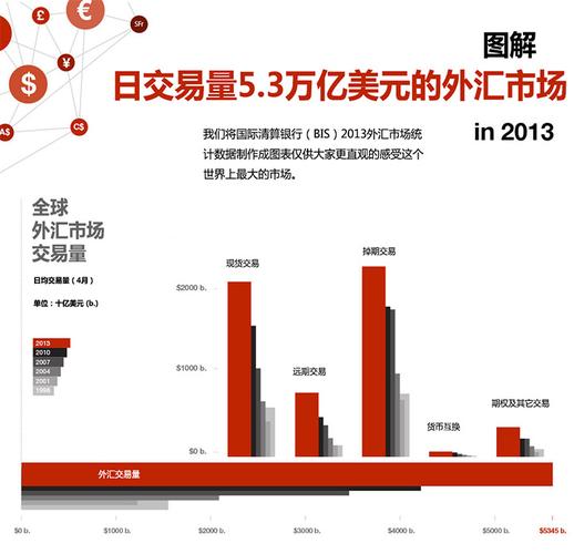 非幣匯率