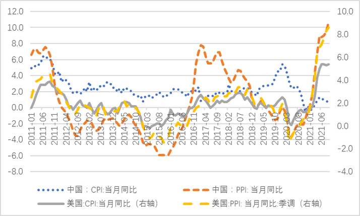 瑞典克朗