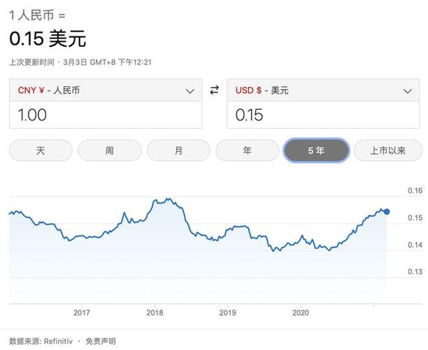 人民幣日幣匯率