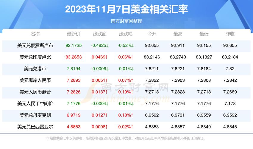 工商銀行新加坡匯率