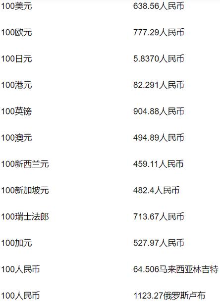 彰化商業銀行匯率