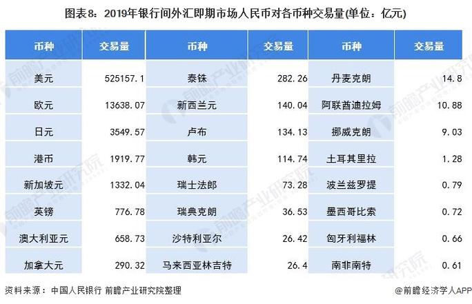 自由兌換貨幣