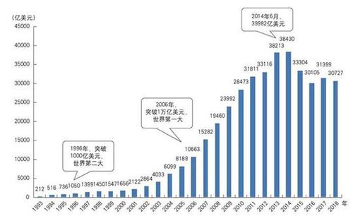 匯豐銀行外匯