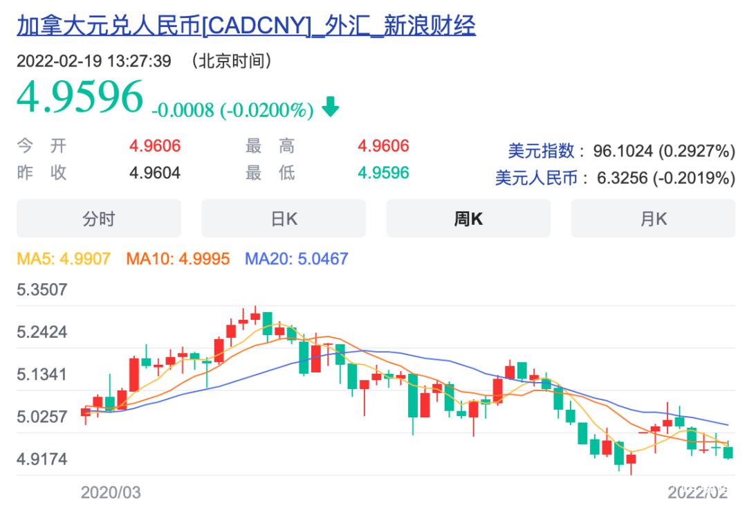 中國人民銀行外匯儲備