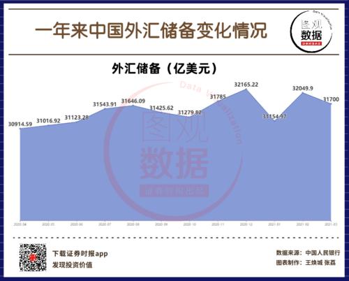 第一美元匯率