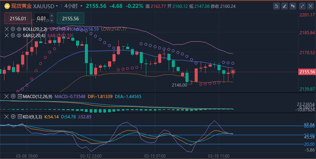 MetaTrader 4