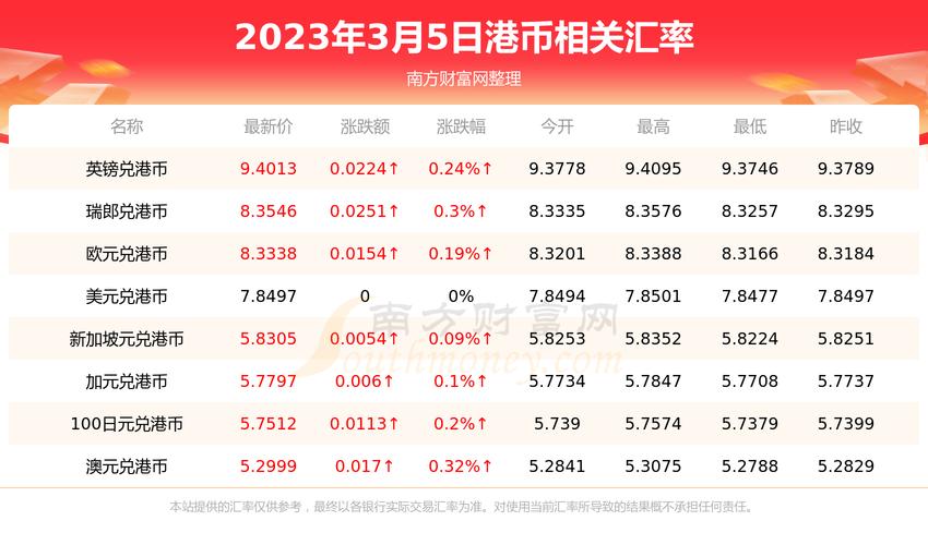 中國人民銀行外匯牌價