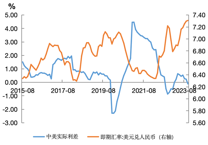 盈透外匯