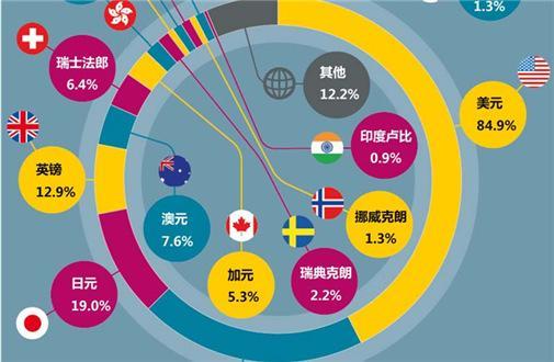 外匯市場交易