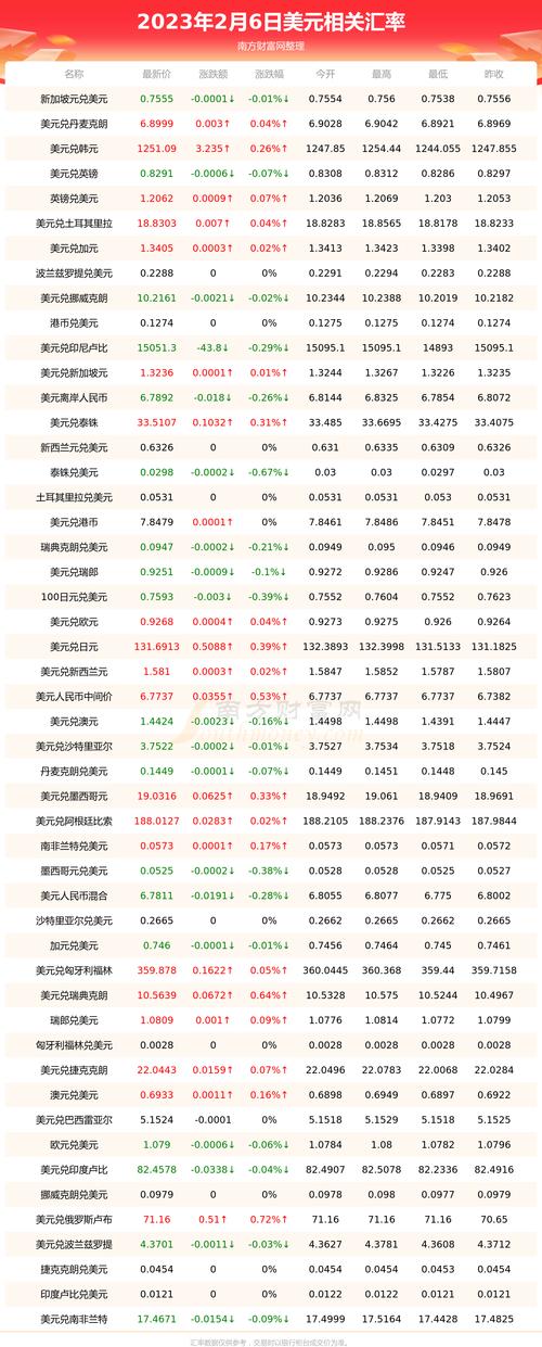 加密貨幣交易所