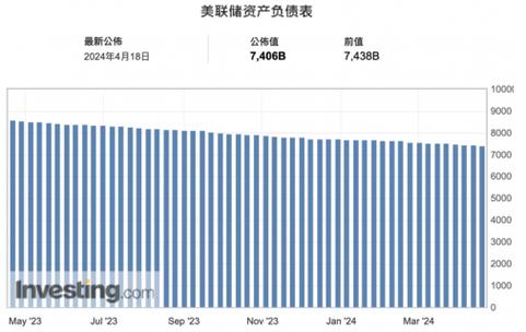 美金對日幣匯率