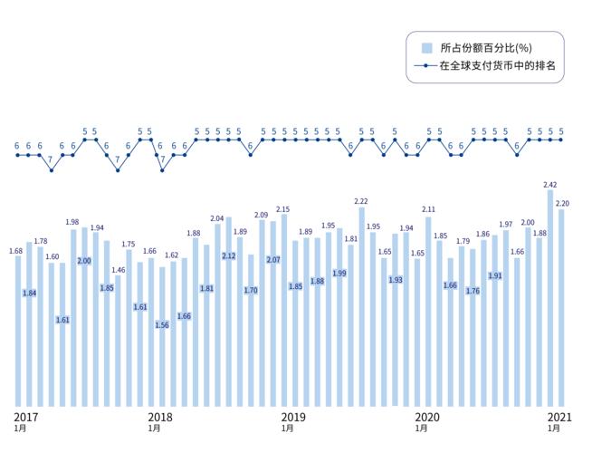 香港匯豐銀行外匯牌價