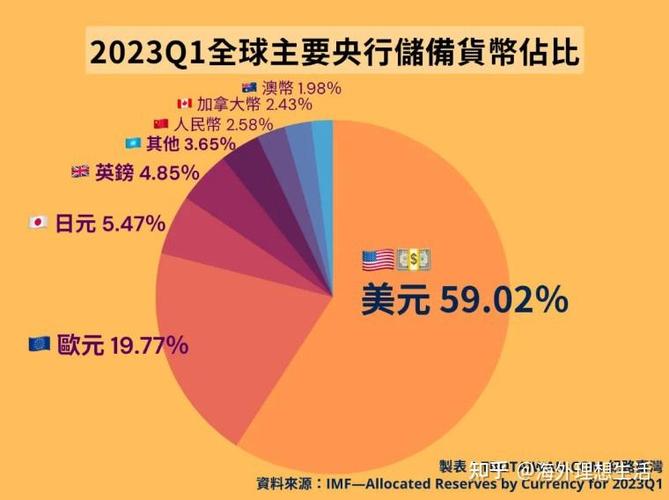 中國銀行匯率新加坡