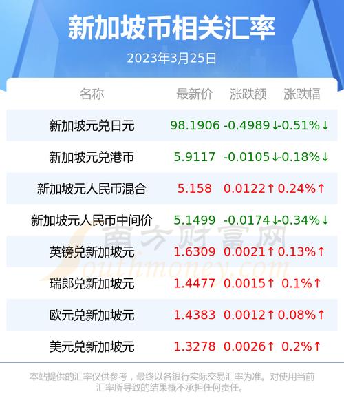 澳門貨幣台幣